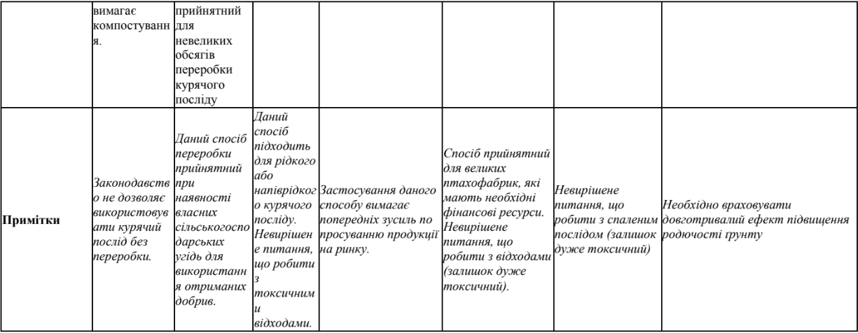 альтернативный текст